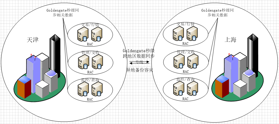 数据库架构案例.png